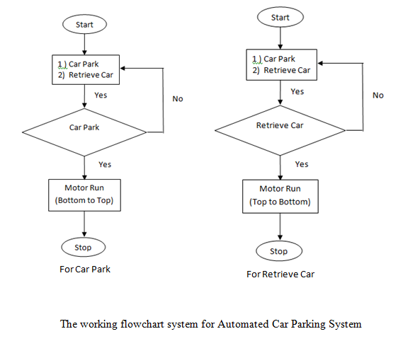 Parking Chart